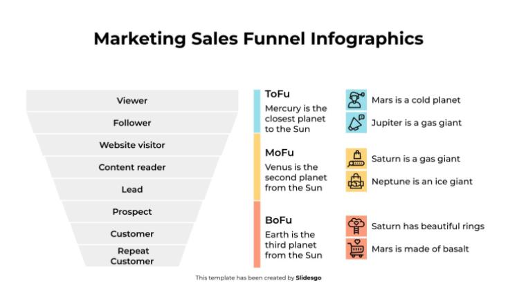 Marketing-Verkaufstrichter-Infografiken Präsentationsvorlage