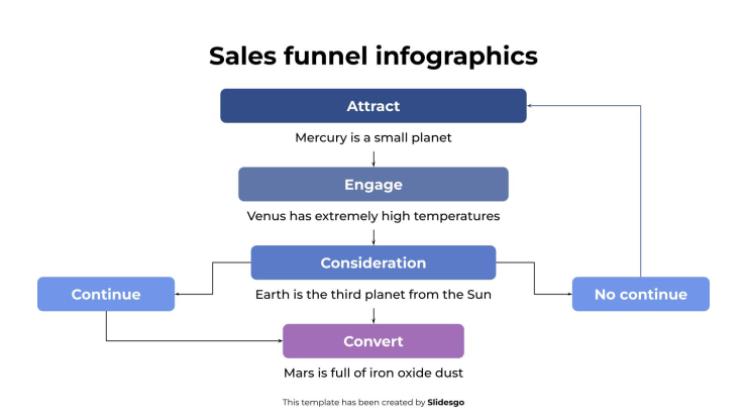 Sales Funnel infographics presentation template 