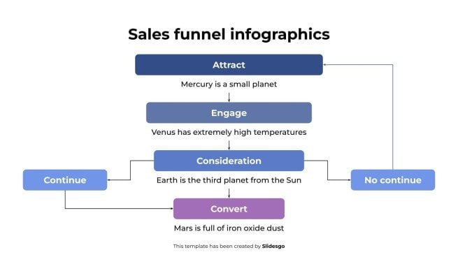 Sales Funnel infographics presentation template 