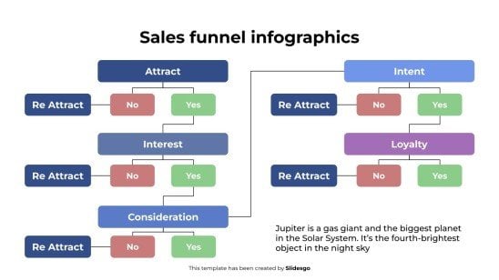 Sales Funnel infographics presentation template 