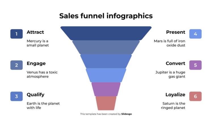 Sales Funnel infographics presentation template 