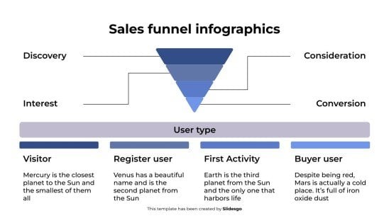 Sales Funnel infographics presentation template 