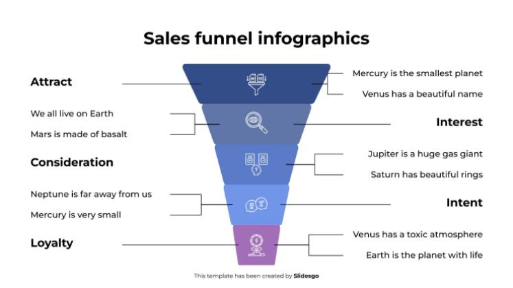 Sales Funnel infographics presentation template 