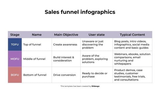 Sales Funnel infographics presentation template 