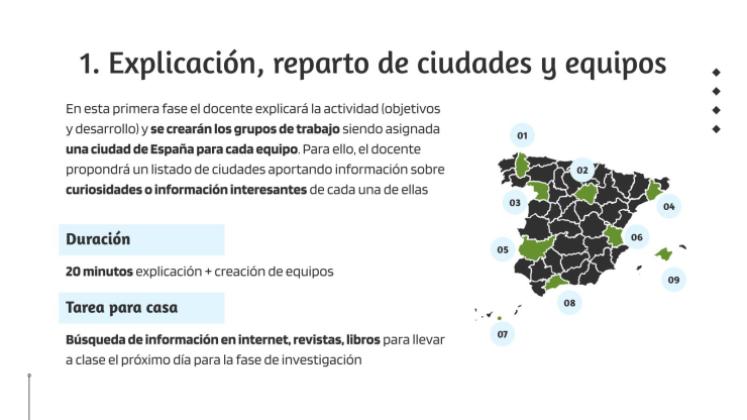 Plantilla de presentación Ciudades de España: Actividad de Escape Room