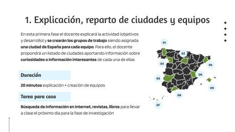 Plantilla de presentación Ciudades de España: Actividad de Escape Room