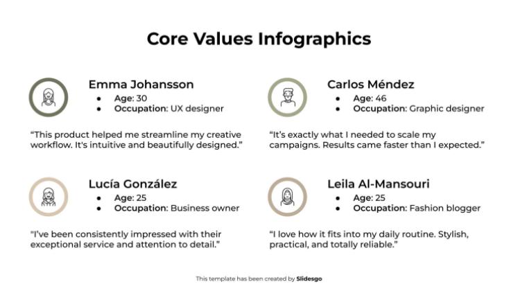 Infografiken zu Grundwerten Präsentationsvorlage