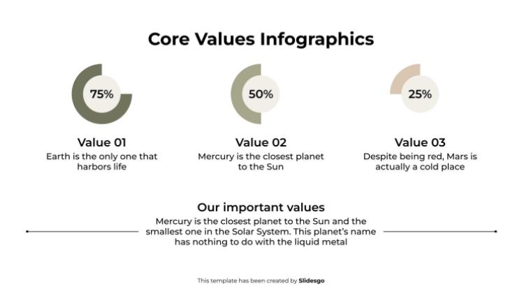 Infografiken zu Grundwerten Präsentationsvorlage