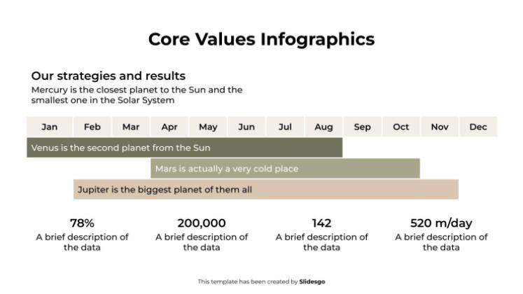 Infografiken zu Grundwerten Präsentationsvorlage