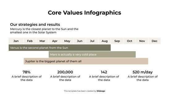 Infografiken zu Grundwerten Präsentationsvorlage