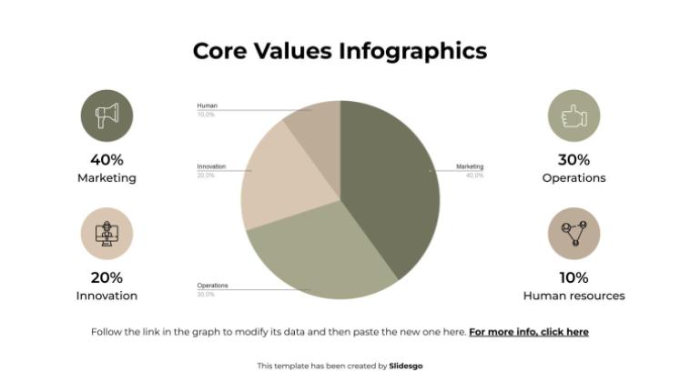 Infografiken zu Grundwerten Präsentationsvorlage