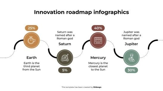 Innovation Roadmap Infographics presentation template 