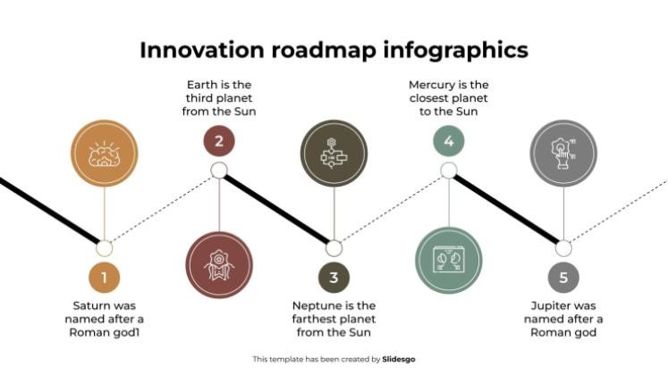 Innovation Roadmap Infographics presentation template 