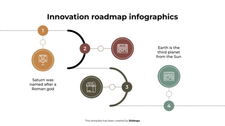 Innovation Roadmap Infographics presentation template 