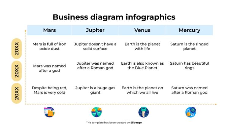 Geschäftsdiagramm-Infografiken Präsentationsvorlage