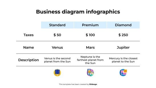 Geschäftsdiagramm-Infografiken Präsentationsvorlage