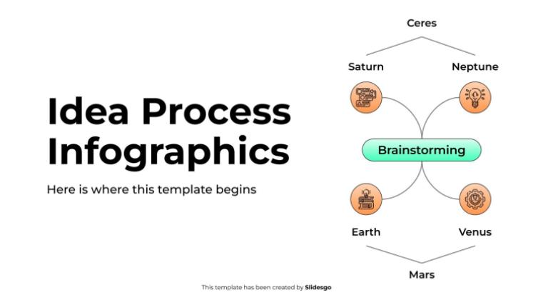 Infographie du processus d'idée Modèles de présentation