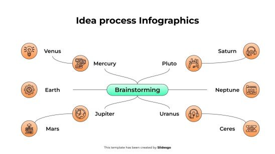 Infographie du processus d'idée Modèles de présentation