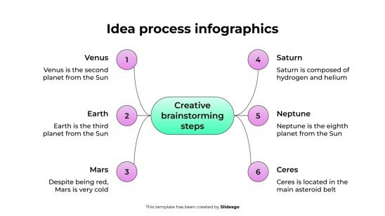 Infographie du processus d'idée Modèles de présentation