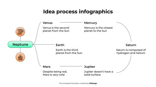 Infographie du processus d'idée Modèles de présentation