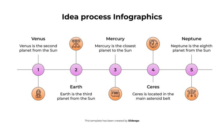 Infographie du processus d'idée Modèles de présentation