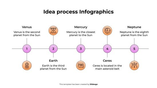 Infographie du processus d'idée Modèles de présentation