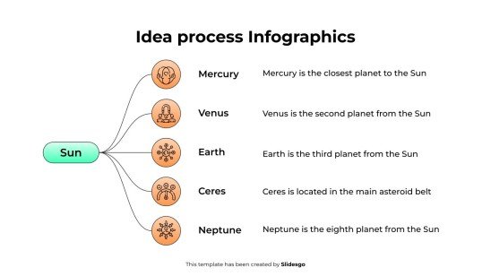 Infographie du processus d'idée Modèles de présentation