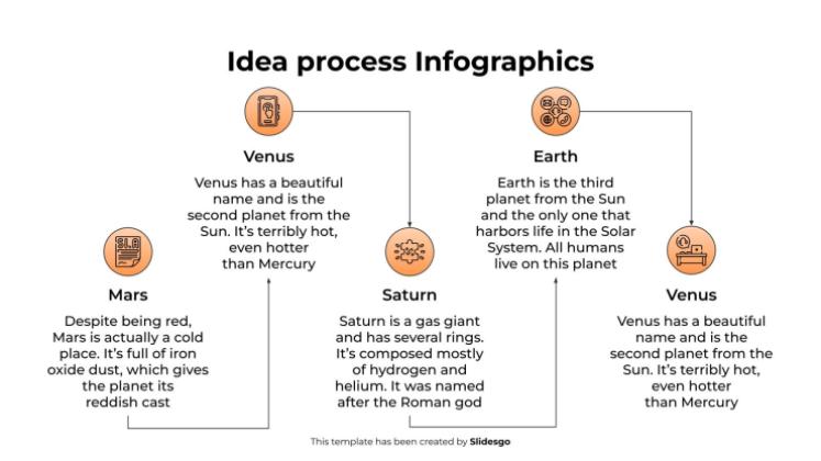 Infographie du processus d'idée Modèles de présentation