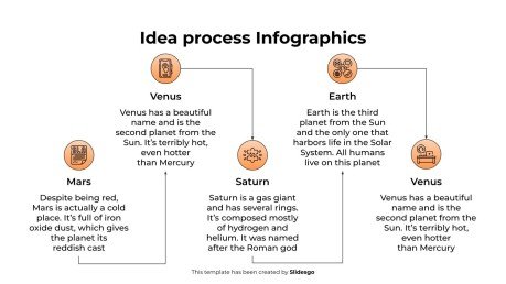 Infographie du processus d'idée Modèles de présentation