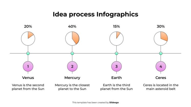 Infographie du processus d'idée Modèles de présentation