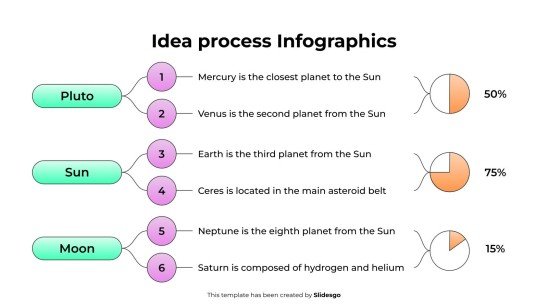 Infographie du processus d'idée Modèles de présentation