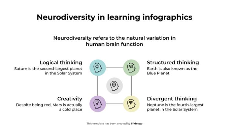Neurodiversity in Learning Infographics presentation template 