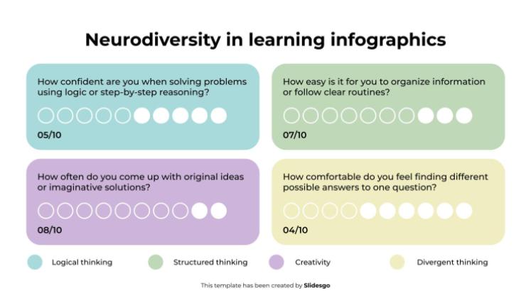 Neurodiversity in Learning Infographics presentation template 