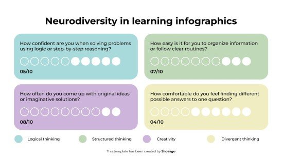 Neurodiversity in Learning Infographics presentation template 