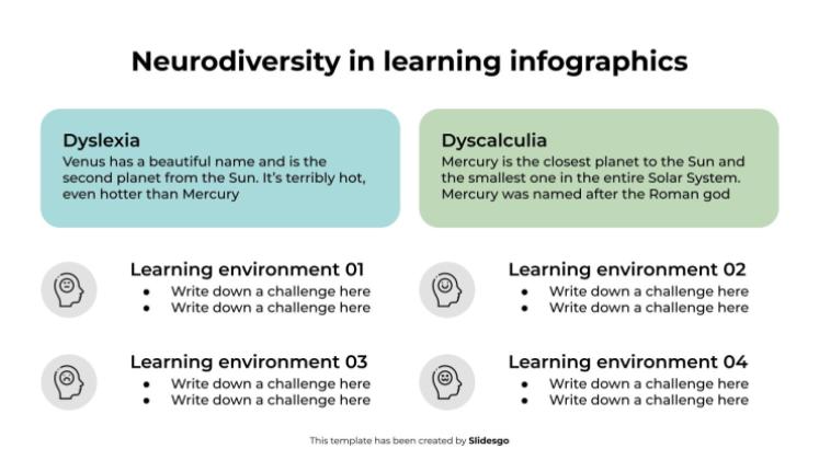 Neurodiversity in Learning Infographics presentation template 