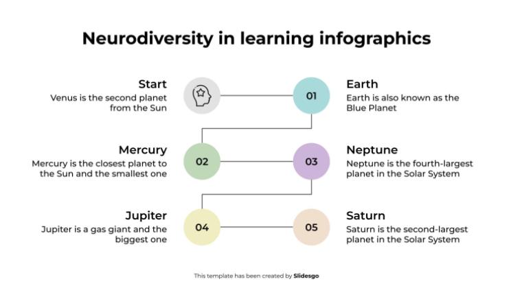 Neurodiversity in Learning Infographics presentation template 