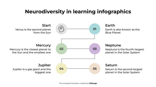 Neurodiversity in Learning Infographics presentation template 
