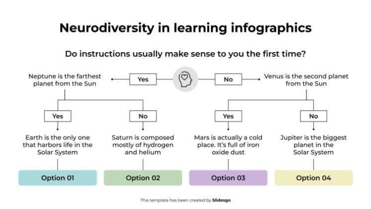 Neurodiversity in Learning Infographics presentation template 