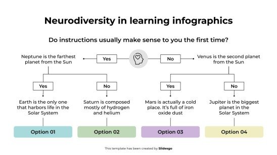 Neurodiversity in Learning Infographics presentation template 