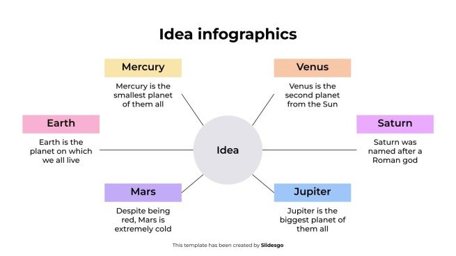 Ideen-Infografiken Präsentationsvorlage