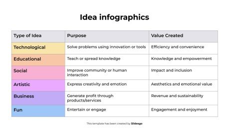 Ideen-Infografiken Präsentationsvorlage