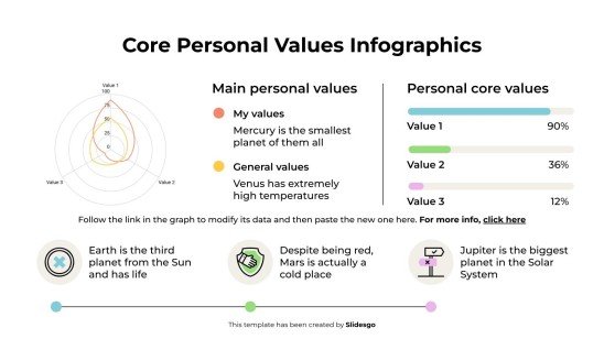 Infographie sur les valeurs personnelles fondamentales Modèles de présentation