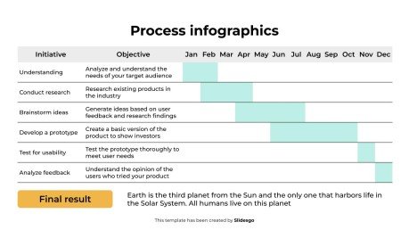 Prozess-Infografiken Präsentationsvorlage
