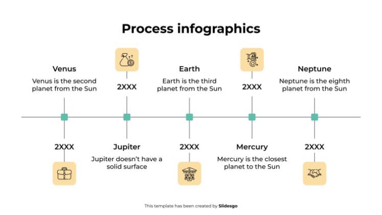 Prozess-Infografiken Präsentationsvorlage