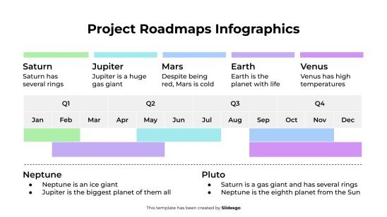 Infographies des feuilles de route des projets Modèles de présentation