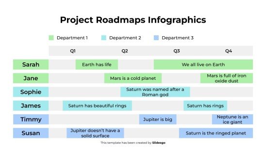 Infographies des feuilles de route des projets Modèles de présentation