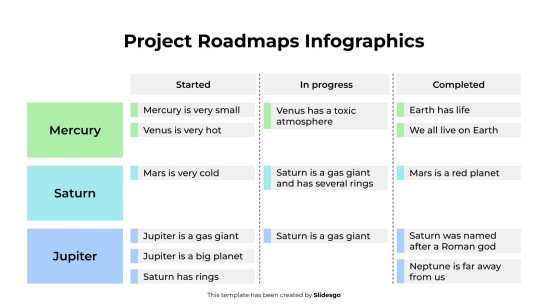 Infographies des feuilles de route des projets Modèles de présentation