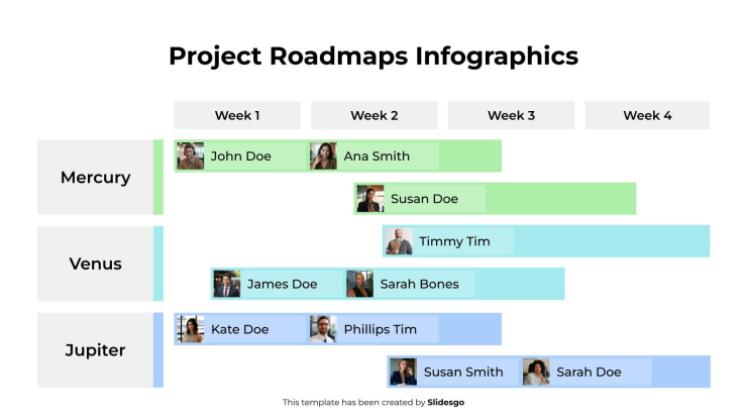 Infographies des feuilles de route des projets Modèles de présentation
