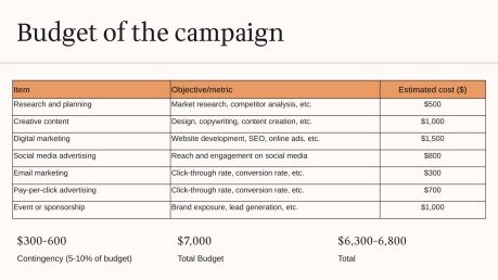Modelo de apresentação Paralisação da campanha governamental