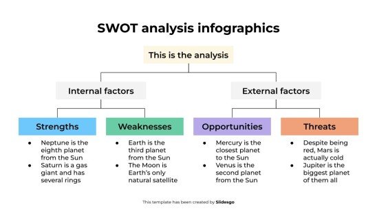 Infographies d'analyse SWOT Modèles de présentation